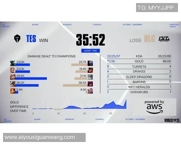 2026电竞新闻S15LOL全球总决赛V5战队表现分析与实力评估